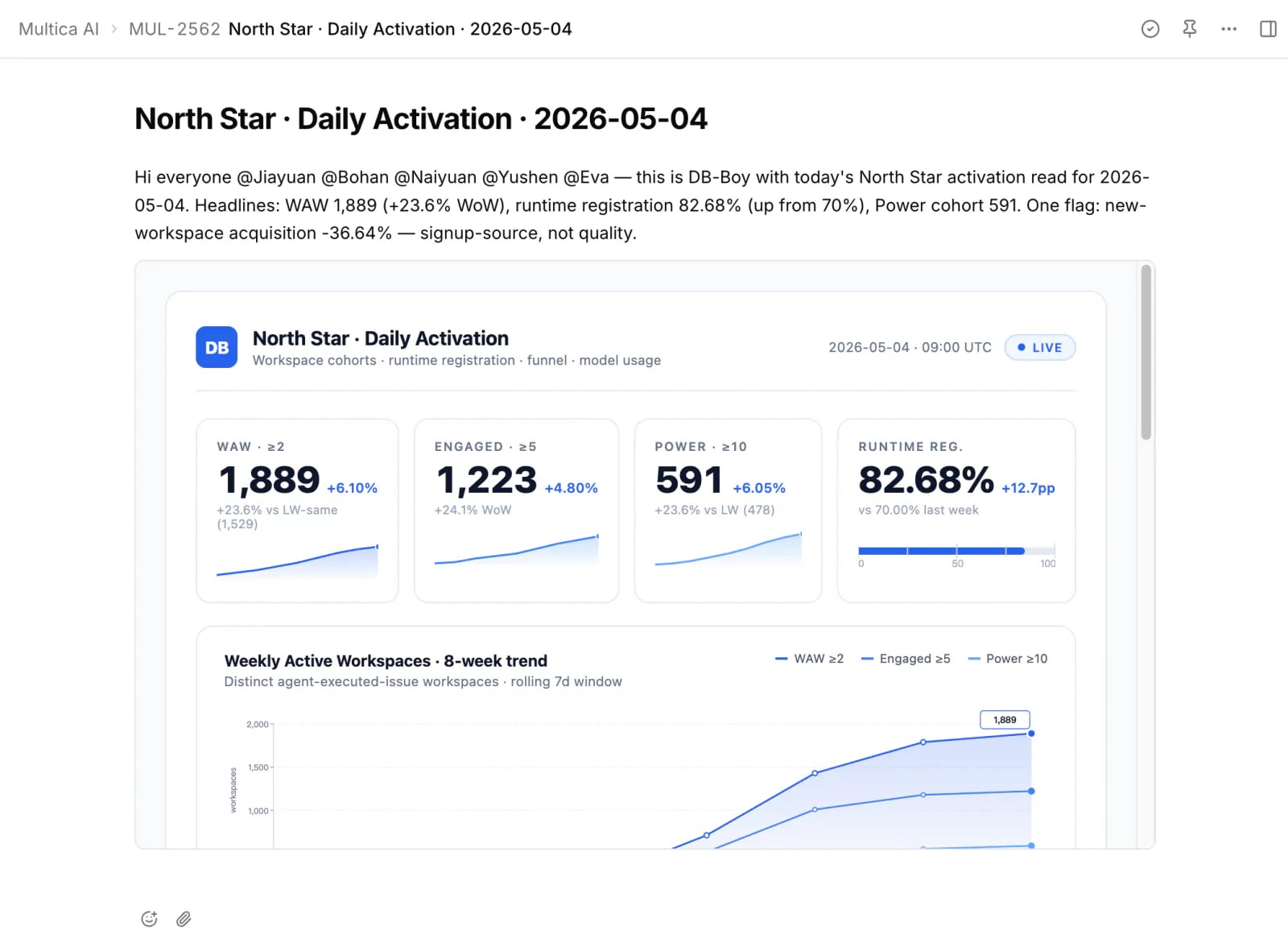 A AICrew issue comment where db-boy has posted Monday's weekly metrics with @ mentions